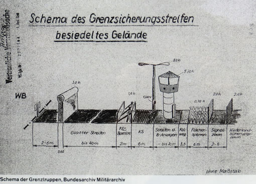 Mémorial du Mur de Berlin - Archives d'Etat